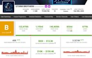 Here are details about the monthly income from the YouTube channel (Image via Social Blade)